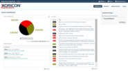 Dashboard, Graphs and Reports