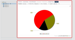 Create Graphs