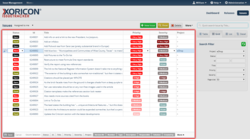 Editable Grid Views