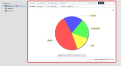 Analyze Releases and Cycles