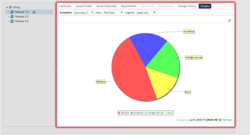 Create Graphs