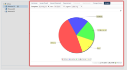 Create Graphs