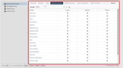 Manage Entity Permissions